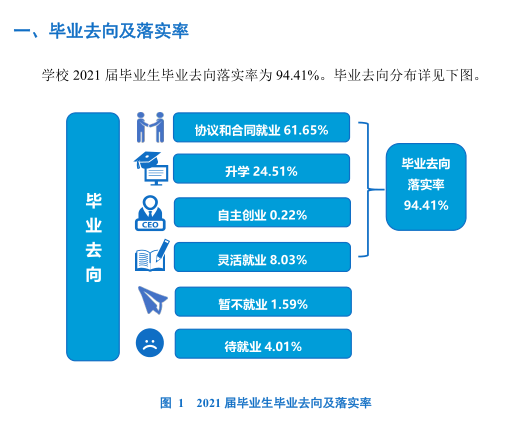 沈阳工业大学就业率及就业前景怎么样,好就业吗?