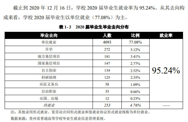 贵州民族大学就业率及就业前景怎么样,好就业吗?