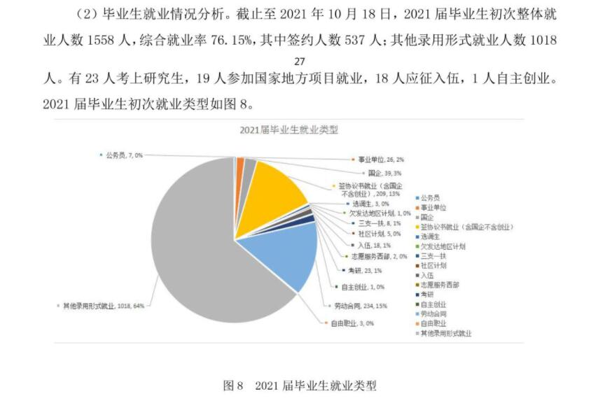 闽南科技学院就业率及就业前景怎么样,好就业吗?