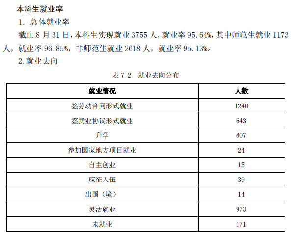 枣庄学院就业率及就业前景怎么样,好就业吗?