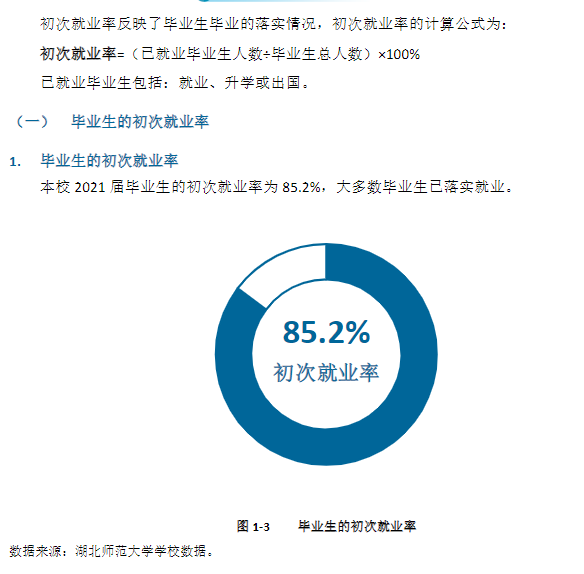 湖北师范大学就业率及就业前景怎么样,好就业吗?