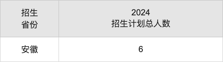 沈阳体育学院2025高考招生简章,各省招生计划人数汇总
