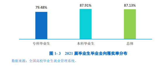 呼伦贝尔学院就业率及就业前景怎么样,好就业吗?