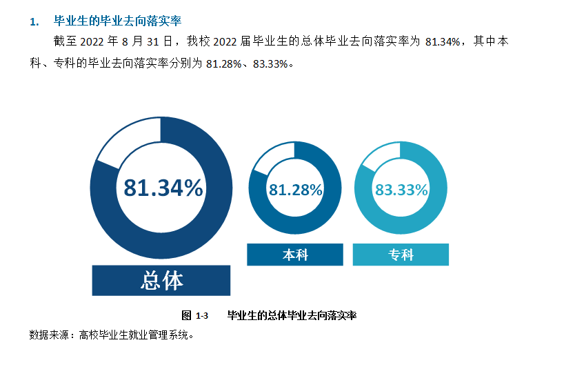四川文理学院就业率及就业前景怎么样,好就业吗?