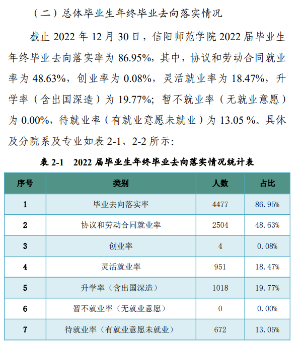 信阳师范学院就业率及就业前景怎么样,好就业吗?