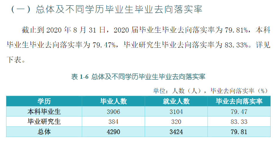 黑龙江八一农垦大学就业率及就业前景怎么样,好就业吗?