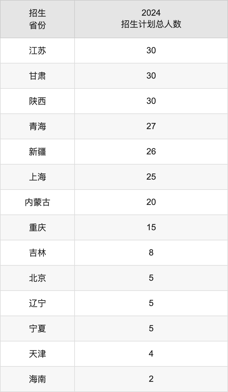 温州大学2025高考招生简章,各省招生计划人数汇总