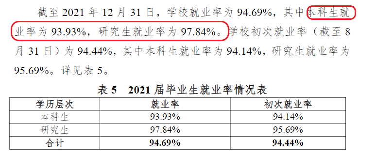 杭州师范大学就业率及就业前景怎么样,好就业吗?