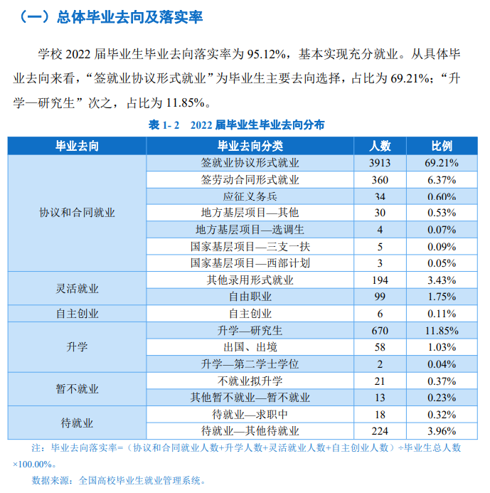 徐州工程学院就业率及就业前景怎么样,好就业吗?