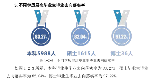 河北师范大学就业率及就业前景怎么样,好就业吗?