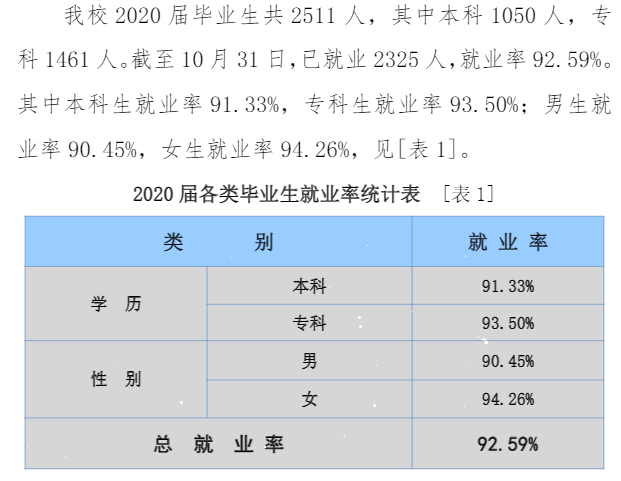 陕西服装工程学院就业率及就业前景怎么样,好就业吗?