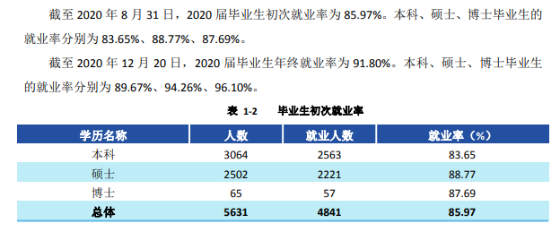 西安财经大学就业率及就业前景怎么样,好就业吗?