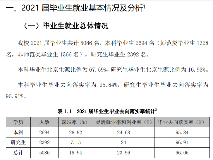 首都师范大学就业率及就业前景怎么样,好就业吗?