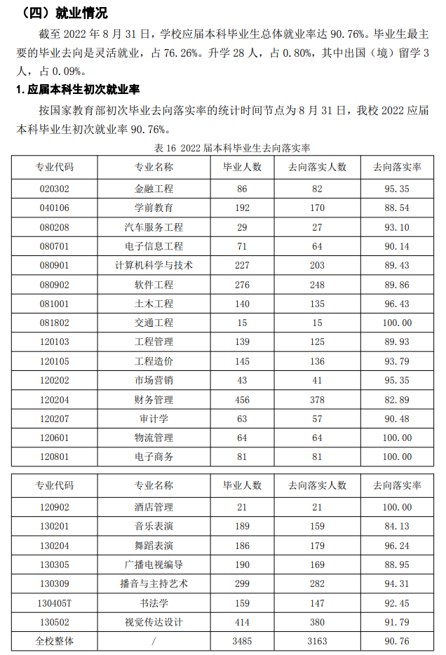 山西应用科技学院就业率及就业前景怎么样,好就业吗?