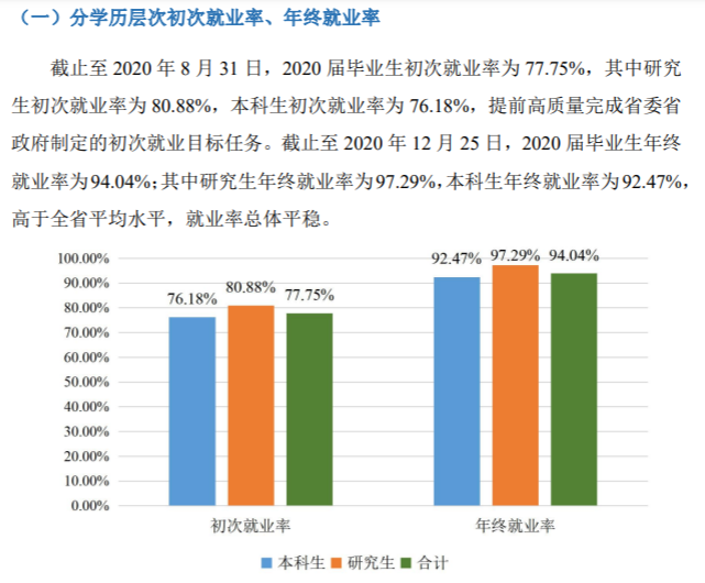 江苏大学就业率及就业前景怎么样,好就业吗?