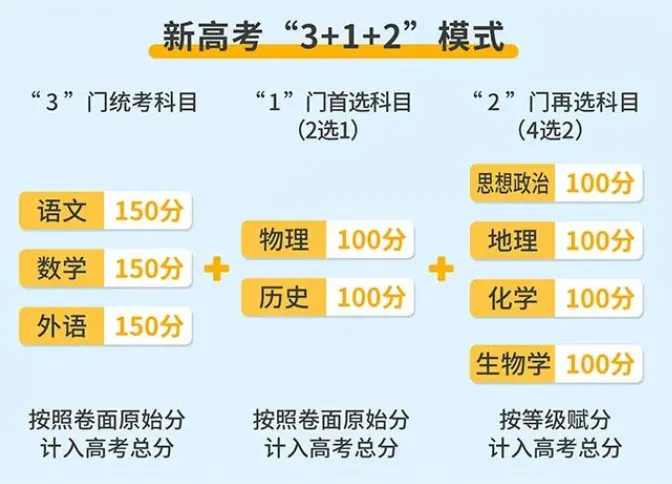 2025年广东高考用的是全国几卷,广东高考试卷是什么卷?