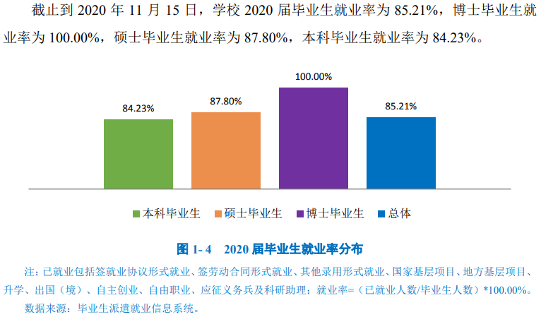 广西师范大学就业率及就业前景怎么样,好就业吗?