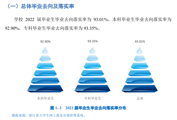 浙江树人学院就业率及就业前景怎么样,好就业吗?