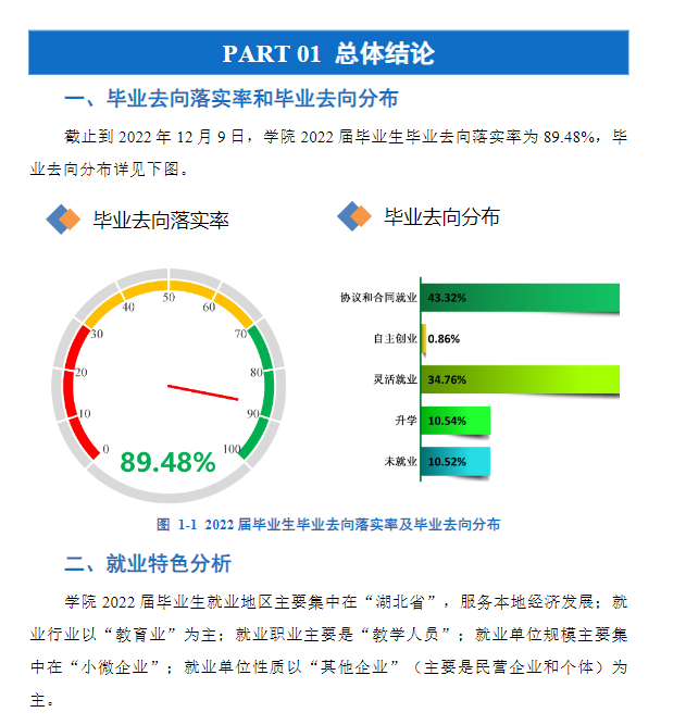 湖北师范大学就业率及就业前景怎么样,好就业吗?