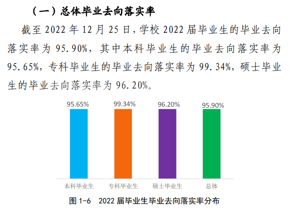 湖州师范学院就业率及就业前景怎么样,好就业吗?