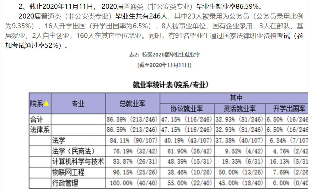 江苏警官学院就业率及就业前景怎么样,好就业吗?