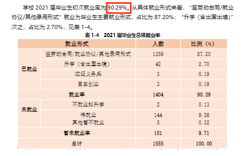 蚌埠工商学院就业率及就业前景怎么样,好就业吗?