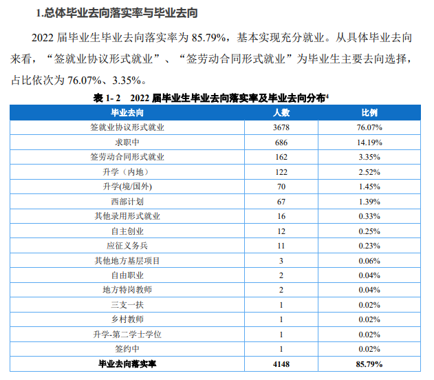 重庆外语外事学院就业率及就业前景怎么样,好就业吗?