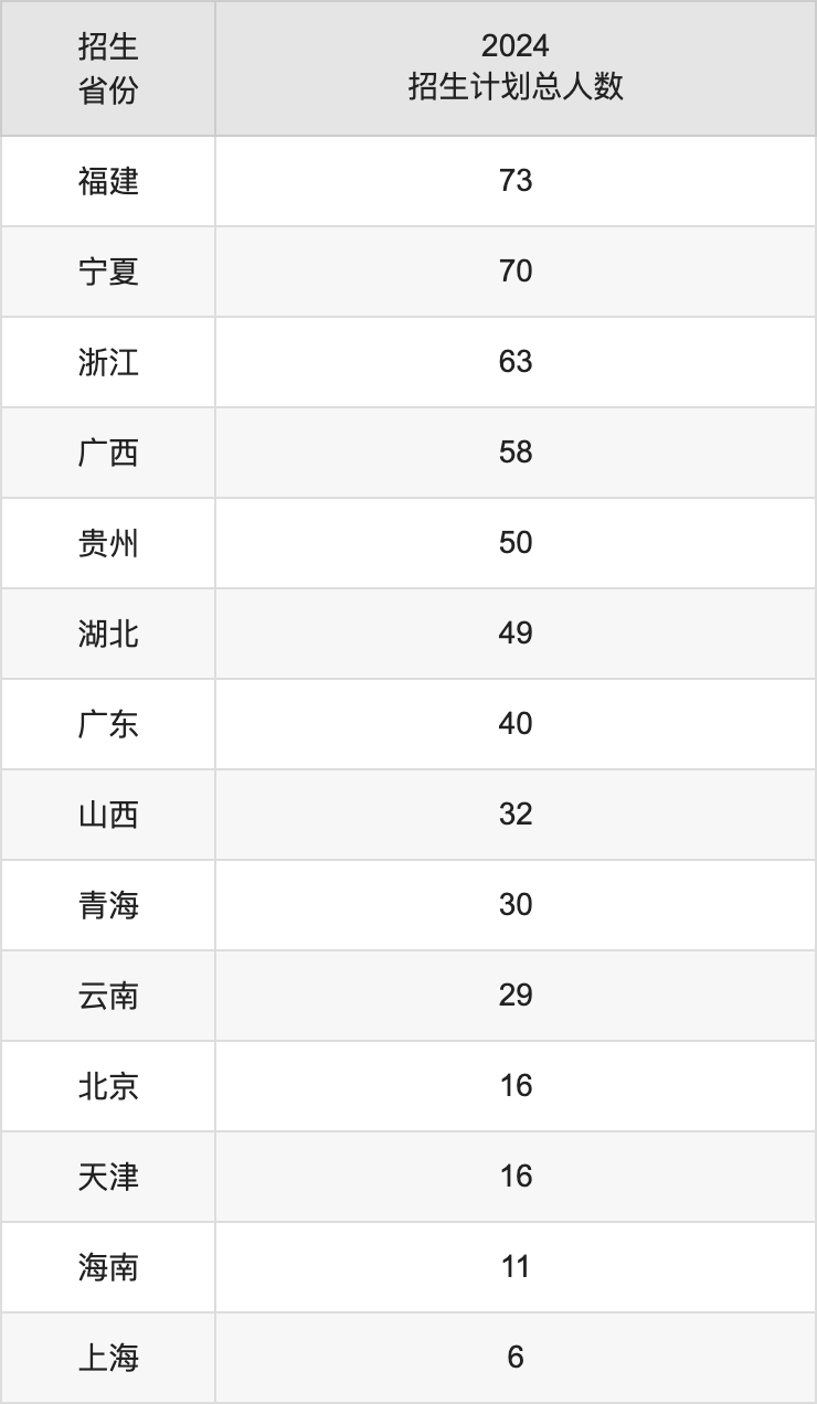新疆政法学院2025高考招生简章及各省招生计划人数