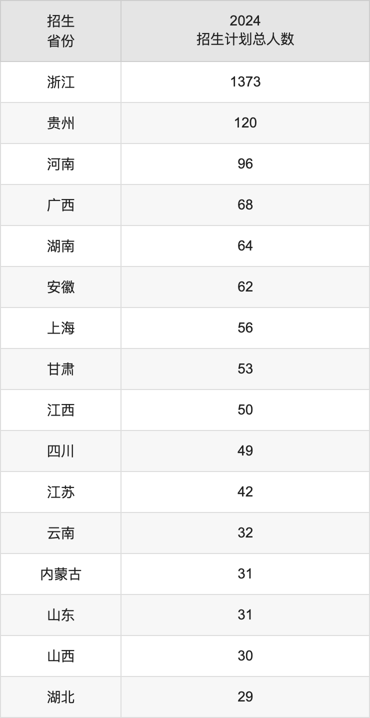 湖州师范学院2025高考招生简章,各省招生计划人数汇总