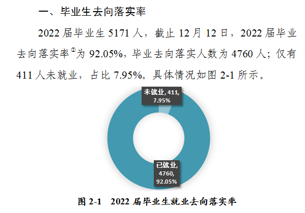 河南城建学院就业率及就业前景怎么样,好就业吗?
