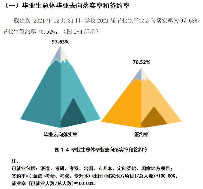 上海立达学院就业率及就业前景怎么样,好就业吗?