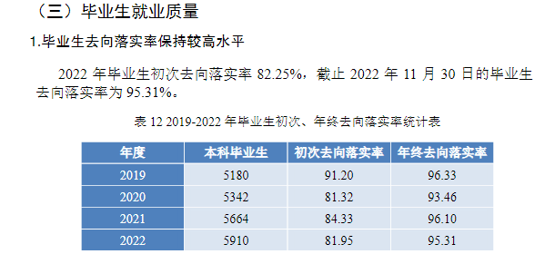 长江师范学院就业率及就业前景怎么样,好就业吗?
