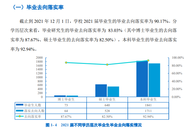 广州医科大学就业率及就业前景怎么样,好就业吗?
