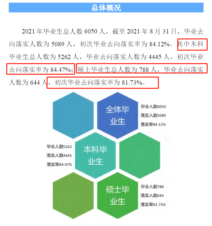 河北经贸大学就业率及就业前景怎么样,好就业吗?