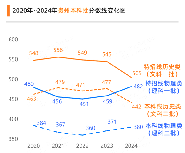 贵州高考满分是多少,2025年高考各科目总分多少分?