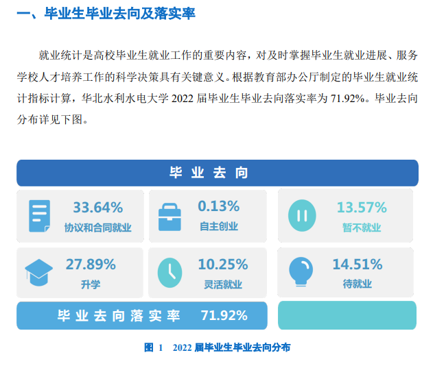 华北水利水电大学就业率及就业前景怎么样,好就业吗?