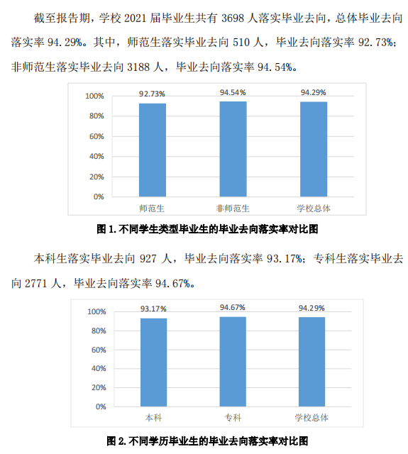 青岛恒星科技学院就业率及就业前景怎么样,好就业吗?