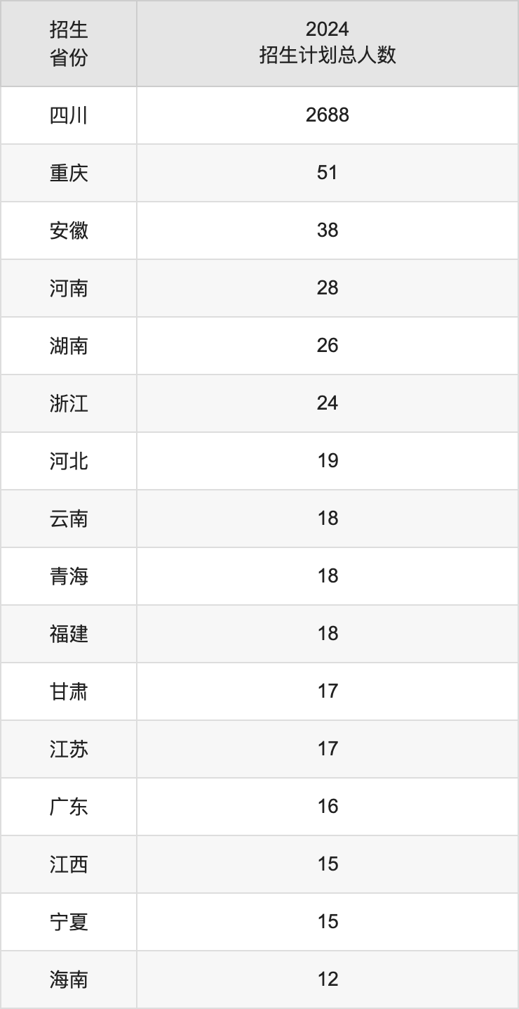 乐山师范学院2025高考招生简章,各省招生计划人数汇总