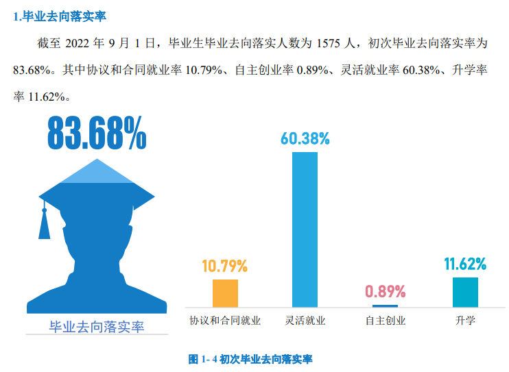 天津体育学院就业率及就业前景怎么样,好就业吗?