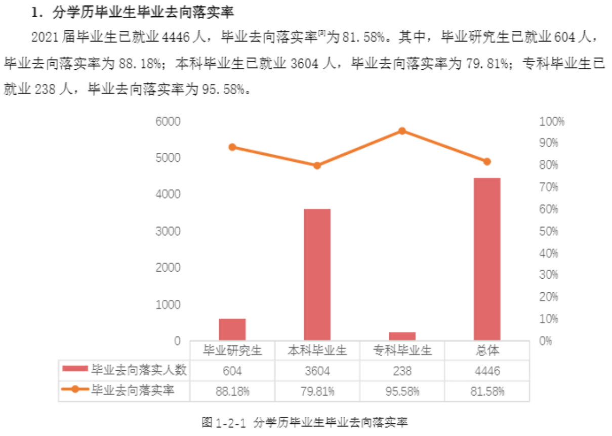 广西民族大学就业率及就业前景怎么样,好就业吗?