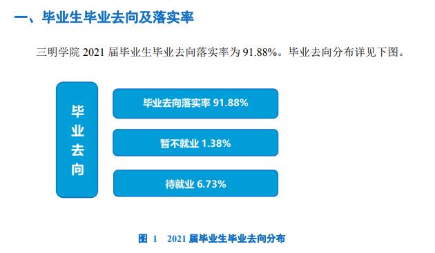 三明学院就业率及就业前景怎么样,好就业吗?