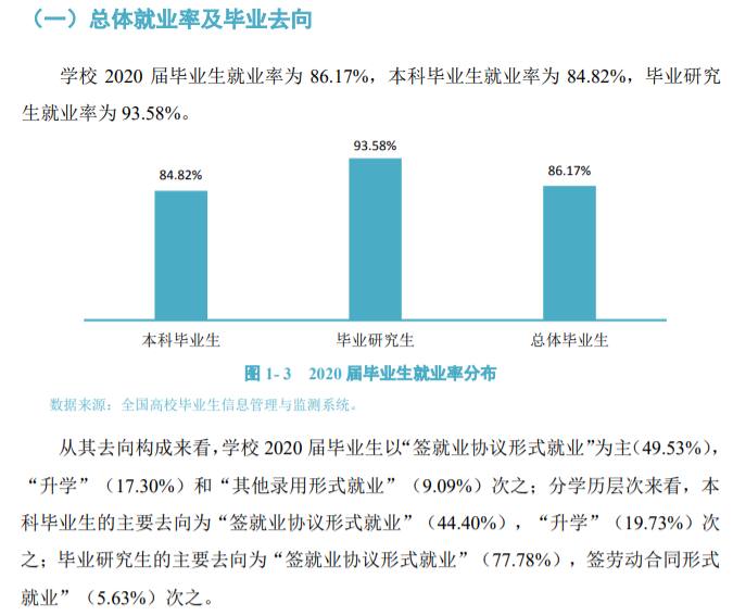 大连交通大学就业率及就业前景怎么样,好就业吗?