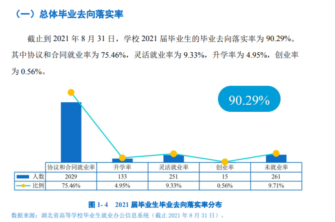 武汉商学院就业率及就业前景怎么样,好就业吗?