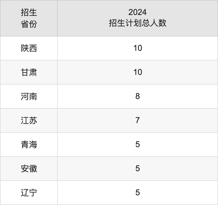 菏泽学院2025高考招生简章,各省招生计划人数汇总