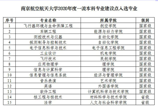 南京航空航天大学录取分数线2022是多少分(含2021-2022历年分数线)