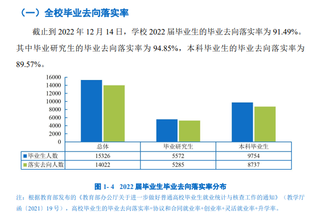 西南大学就业率及就业前景怎么样,好就业吗?