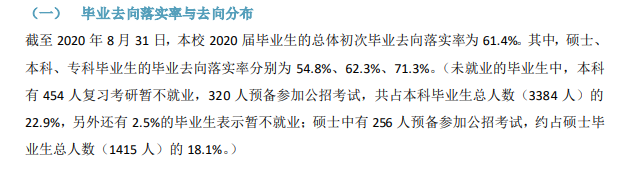 内蒙古大学就业率及就业前景怎么样,好就业吗?