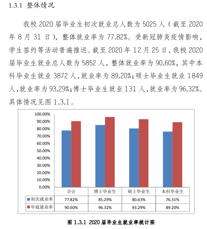 西南政法大学就业率及就业前景怎么样,好就业吗?