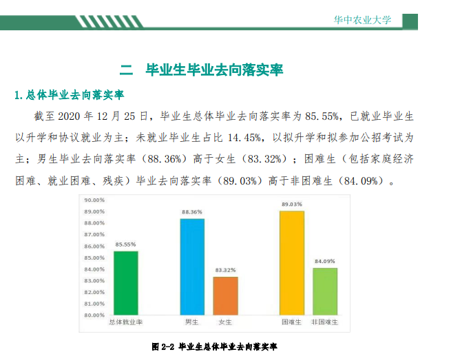 华中农业大学就业率及就业前景怎么样,好就业吗?
