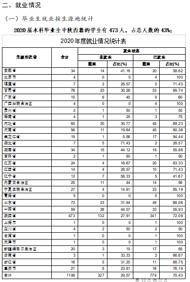 西安音乐学院就业率及就业前景怎么样,好就业吗?